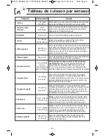 Preview for 57 page of Panasonic NN-SD664B Operating Instructions Manual