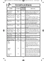 Preview for 61 page of Panasonic NN-SD664B Operating Instructions Manual