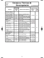 Preview for 17 page of Panasonic NN-SD667 Instrucciones De Operación