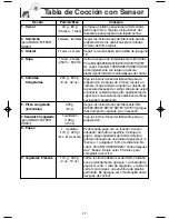 Preview for 19 page of Panasonic NN-SD667 Instrucciones De Operación