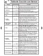 Предварительный просмотр 20 страницы Panasonic NN-SD681S (Spanish) Instrucciones De Operación