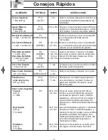 Preview for 24 page of Panasonic NN-SD681S (Spanish) Instrucciones De Operación