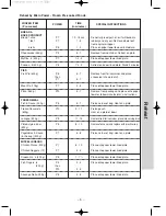 Preview for 26 page of Panasonic NN-SD686S Operation Manual