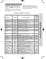 Preview for 40 page of Panasonic NN-SD686S Operation Manual