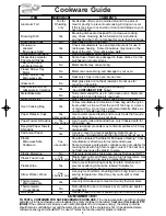 Preview for 9 page of Panasonic NN-SD688S Operating Instructions Manual