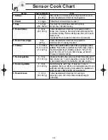 Preview for 18 page of Panasonic NN-SD688S Operating Instructions Manual