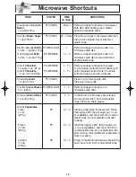 Preview for 21 page of Panasonic NN-SD688S Operating Instructions Manual