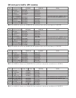 Предварительный просмотр 2 страницы Panasonic NN-SD696SX Service Manual