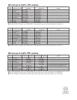 Предварительный просмотр 5 страницы Panasonic NN-SD696SX Service Manual