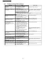 Preview for 20 page of Panasonic NN-SD698S Service Manual