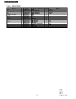 Preview for 40 page of Panasonic NN-SD698S Service Manual