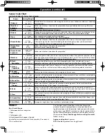 Preview for 16 page of Panasonic NN-SD745S Owner'S Manual