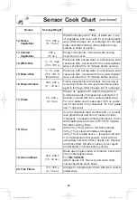 Предварительный просмотр 25 страницы Panasonic NN-SD755 Operating Instructions Manual