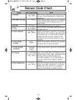 Preview for 18 page of Panasonic NN-SD762S Operating Instructions Manual