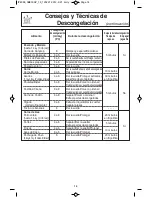 Preview for 46 page of Panasonic NN-SD762S Operating Instructions Manual