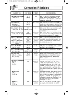 Preview for 52 page of Panasonic NN-SD762S Operating Instructions Manual