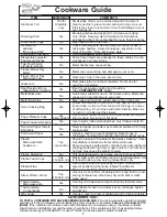 Preview for 9 page of Panasonic NN-SD768B Operating Instructions Manual