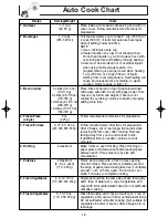 Preview for 18 page of Panasonic NN-SD768B Operating Instructions Manual