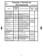 Preview for 44 page of Panasonic NN-SD768B Operating Instructions Manual