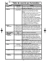 Preview for 46 page of Panasonic NN-SD768B Operating Instructions Manual