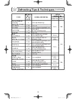 Preview for 20 page of Panasonic NN-SD775S Owner'S Manual