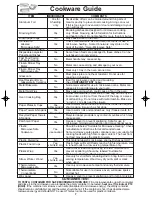 Preview for 9 page of Panasonic NN-SD778 Operating Instructions Manual