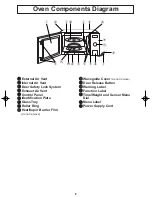 Preview for 10 page of Panasonic NN-SD778 Operating Instructions Manual