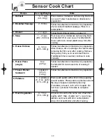 Preview for 19 page of Panasonic NN-SD778 Operating Instructions Manual