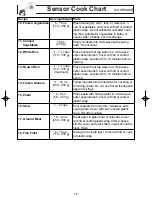 Preview for 20 page of Panasonic NN-SD778 Operating Instructions Manual