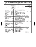 Предварительный просмотр 55 страницы Panasonic NN-SD780S Operating Instructions Manual