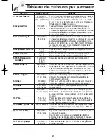 Предварительный просмотр 57 страницы Panasonic NN-SD780S Operating Instructions Manual