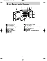 Preview for 7 page of Panasonic NN-SD786S Operation Manual