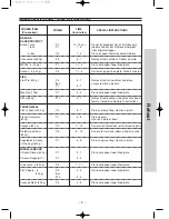 Preview for 30 page of Panasonic NN-SD786S Operation Manual