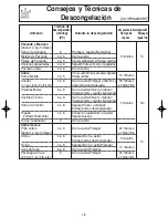 Preview for 17 page of Panasonic NN-SD787 Instrucciones De Operación