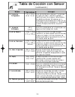 Preview for 20 page of Panasonic NN-SD787 Instrucciones De Operación