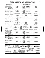 Preview for 30 page of Panasonic NN-SD787 Instrucciones De Operación