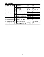 Preview for 19 page of Panasonic NN-SD982S Service Manual