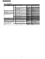 Preview for 20 page of Panasonic NN-SD982S Service Manual