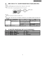 Preview for 21 page of Panasonic NN-SD982S Service Manual