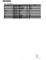 Preview for 38 page of Panasonic NN-SD982S Service Manual