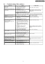 Preview for 21 page of Panasonic NN-SD985S Service Manual