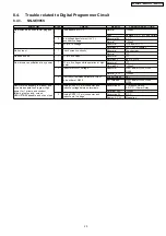 Preview for 23 page of Panasonic NN-SD985S Service Manual