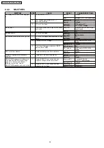 Preview for 24 page of Panasonic NN-SD985S Service Manual