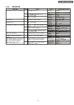 Preview for 25 page of Panasonic NN-SD985S Service Manual