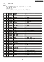 Preview for 29 page of Panasonic NN-SD985S Service Manual