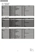 Preview for 44 page of Panasonic NN-SD985S Service Manual