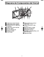 Preview for 10 page of Panasonic NN-SD987 Instrucciones De Operación