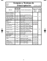 Preview for 17 page of Panasonic NN-SD987 Instrucciones De Operación