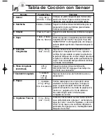 Preview for 19 page of Panasonic NN-SD987 Instrucciones De Operación