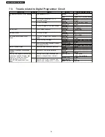 Preview for 18 page of Panasonic NN-SE284B Service Manual